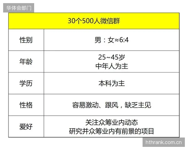 在对全国TOP50跑步社群的调研中，仍有超过70%的活动通知依赖微信群聊，信息触达率持续衰减